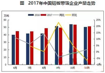 2017年榴莲视频黄下载APP进入官网帶箔行業運行情況簡析