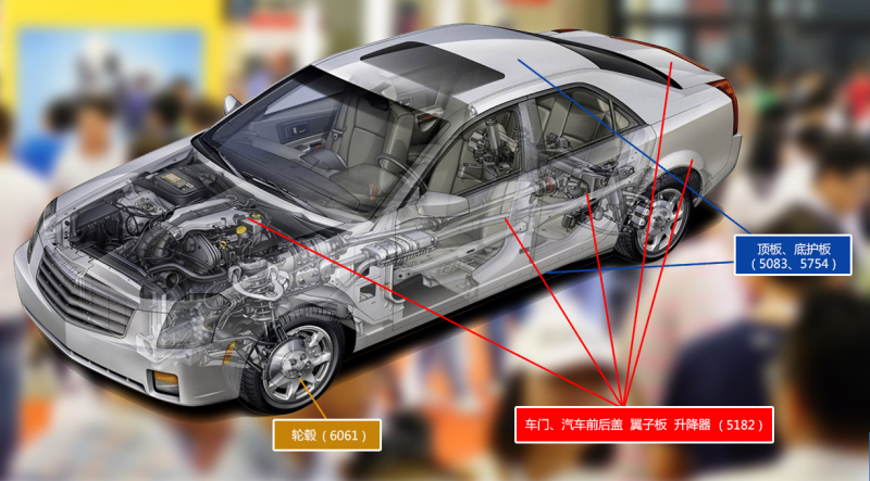 榴莲视频老版下载鋁業供應汽車用鋁合金